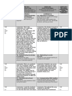 Observation Evaluation Form