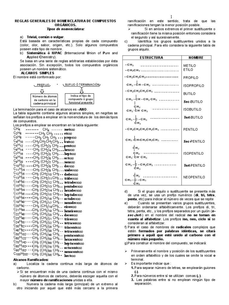 Reglas Generales De Nomenclatura De Compuestos Organicos Moleculas Hidrocarburos