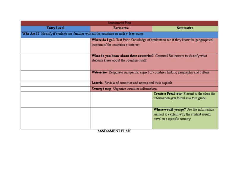 Edsc 304 Assesment Plan | PDF | Language Arts & Discipline