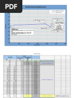 Calculation of Hydraulics Profile 3