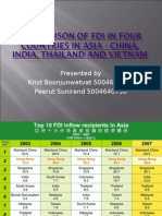 Comparison of FDI in Four Countries 2