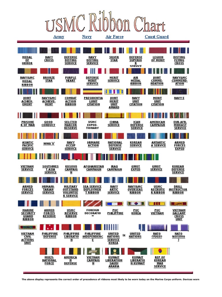 Usmc Ribbon Chart Joint Chiefs Of Staff United States Secretary Of