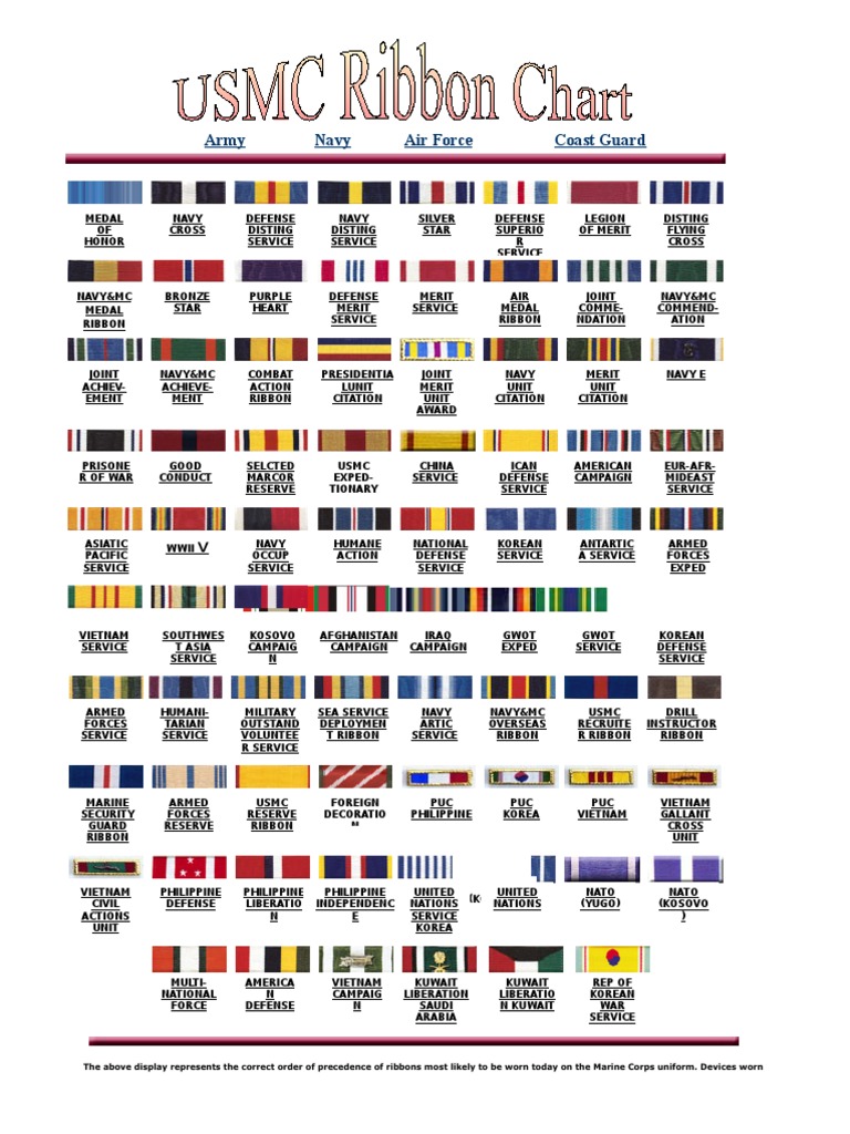 Usmc Ribbon Chart Pdf Joint Chiefs Of Staff United States