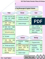 Faktor Yang Mempengaruhi Kegiatan Pertanian