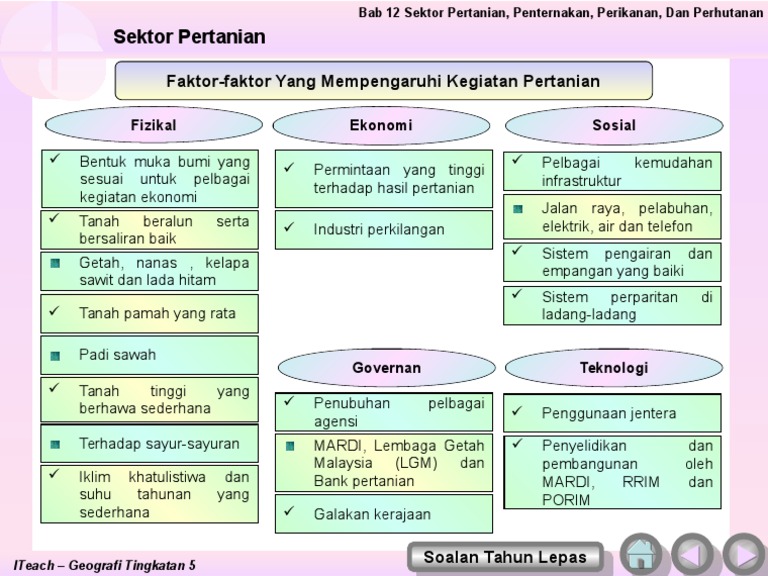 Faktor Yang Mempengaruhi Kegiatan Pertanian Pdf