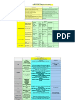 Concept Review Topics Issues