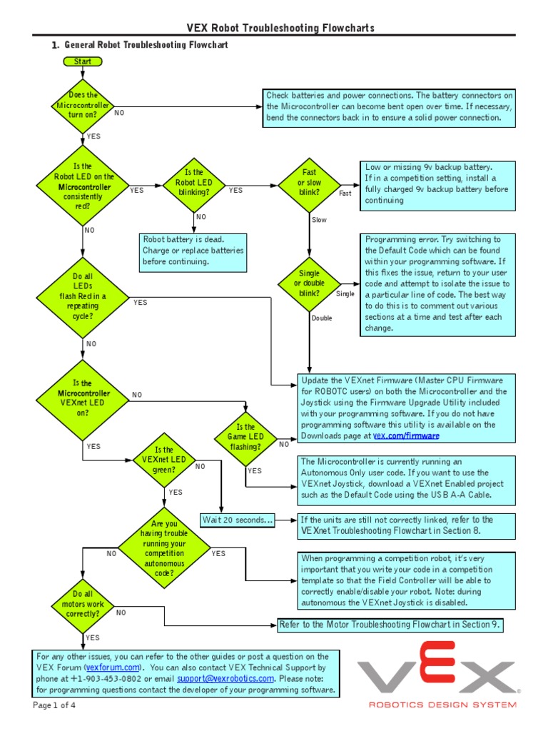 Vex Robot Troubleshooting Flowchart Computer Architecture Electrical Engineering