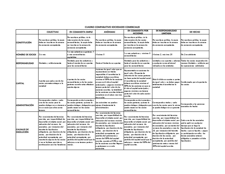 calam-o-cuadro-comparativo-de-sociedades-comerciales-vrogue-co