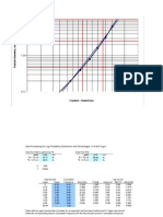 Particle size analysis data and calculations