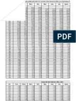 Tablas INPC y Recargos 2015