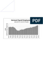 Art Woolf: Vermont Payroll Employment
