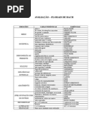 Avaliação - Florais de Bach