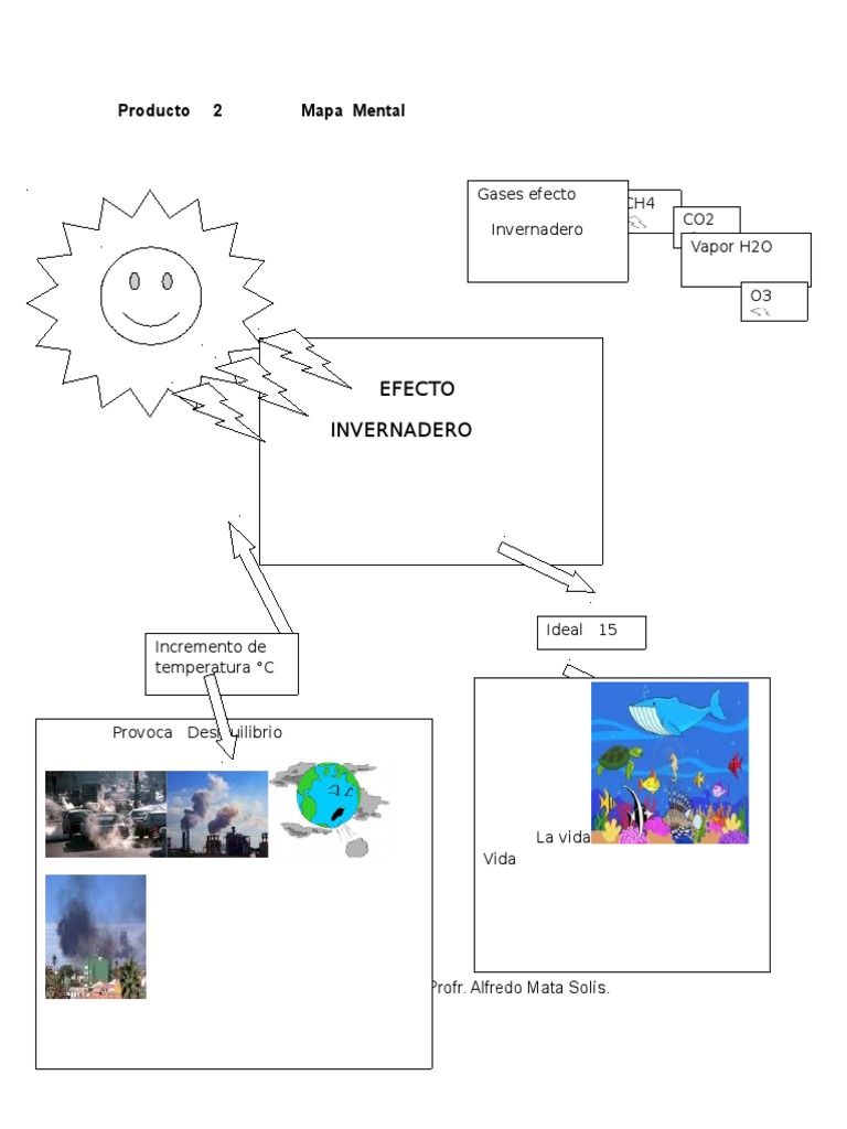 Mapa Mental Del Cambio Climatico | PDF | Hogar, jardinería y bricolaje ...