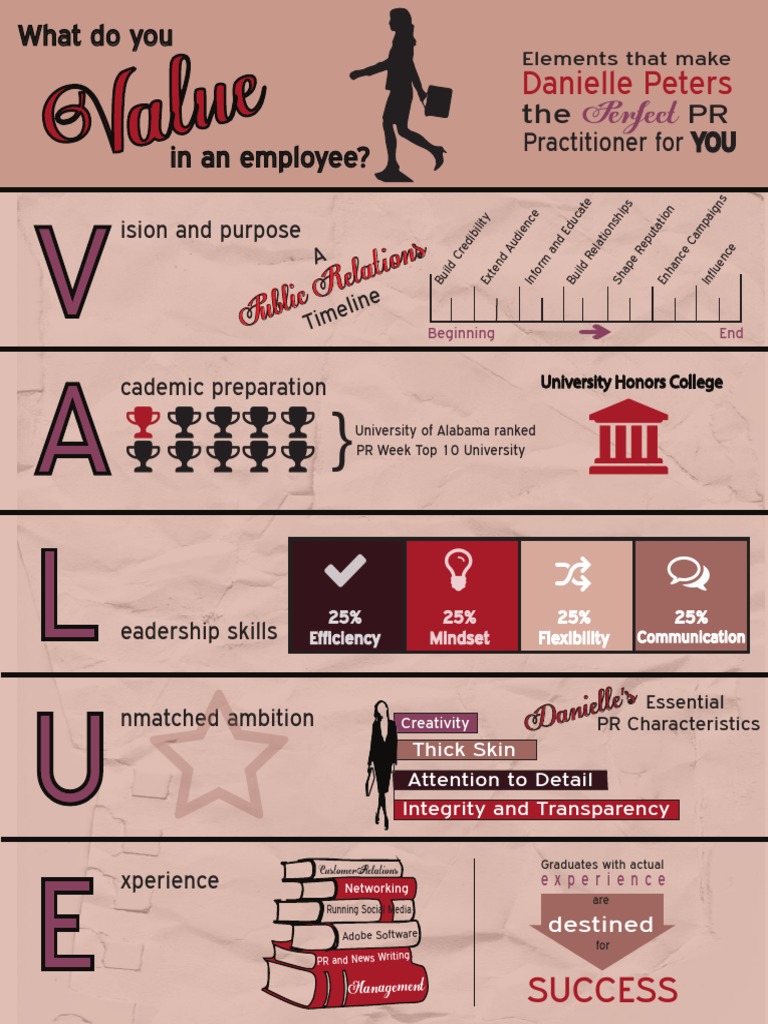 What Do You Value? | PDF