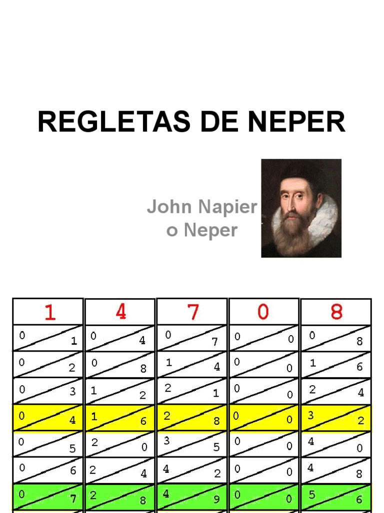 REGLETAS DE NEPER - PPSX | PDF