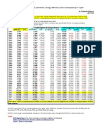 China - Demand for Petroleum, Energy Efficiency and Consumption Per Capita