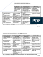 Dyslexic Characteristics PDF