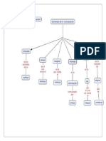 Elementos de La Comunicación