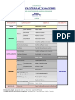 Clasificación de Articulaciones (Forlizzi - Pró 2004)