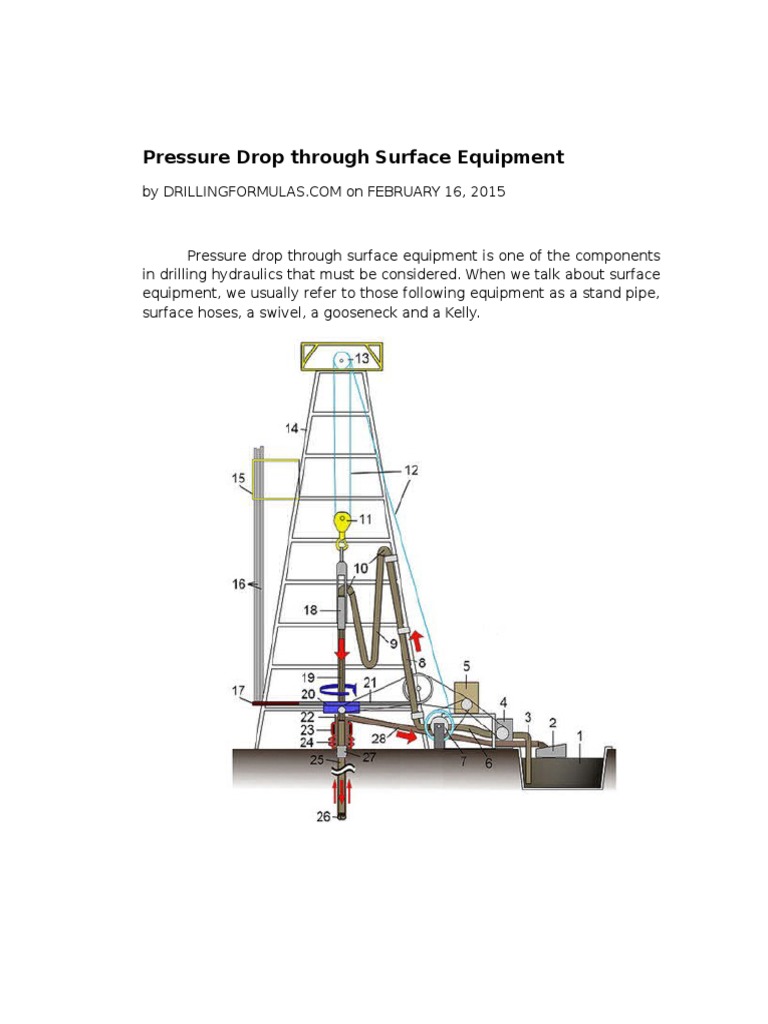 Surface Equipment Pressure Drop | PDF | Science & Mathematics