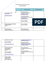 Senarai Nama Hospital Kerajaan&Swasta 2015