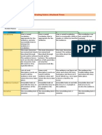 Grading Rubric