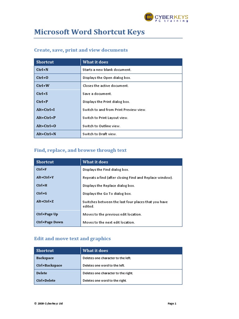 Microsoft Word Shortcut Keys pdf Microsoft Word Text