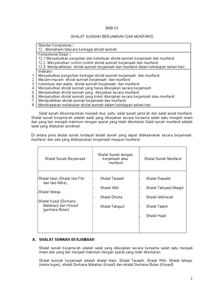12 Shalat Sunnah Berjamaah Dan Munfarid Doc