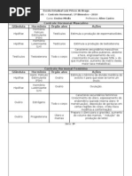 Escola Estadual Luiz Prisco de Braga Aula