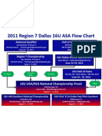 Dallas 16U FlowChart