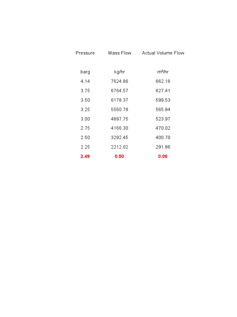 Pressure and Flow Data Analysis | PDF | Science & Mathematics