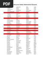 2015 Matematica Balcaniada de Juniori Rezultate