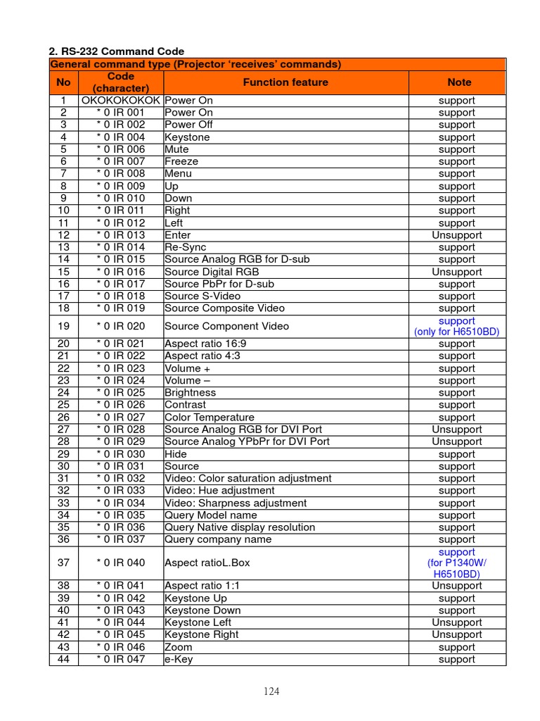 RS-232 Command Codes for Projectors | PDF | Computers | Technology ...