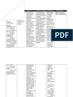 Drug Indications Actions Contraindications Side Effects Nursing Care