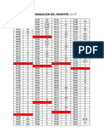 Programacion Del Inverter Invt