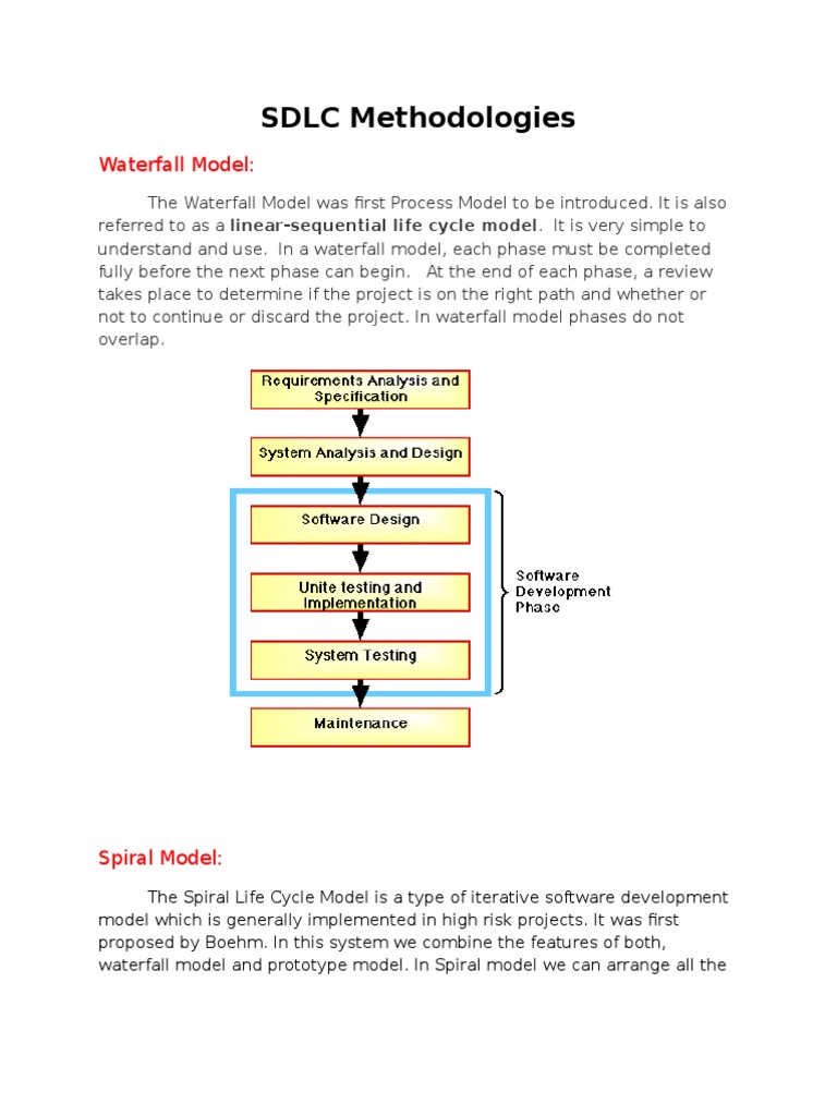 Overview of SDLC Methodologies | PDF | Art | Technology & Engineering