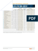 2012 Bank Performance Scorecard