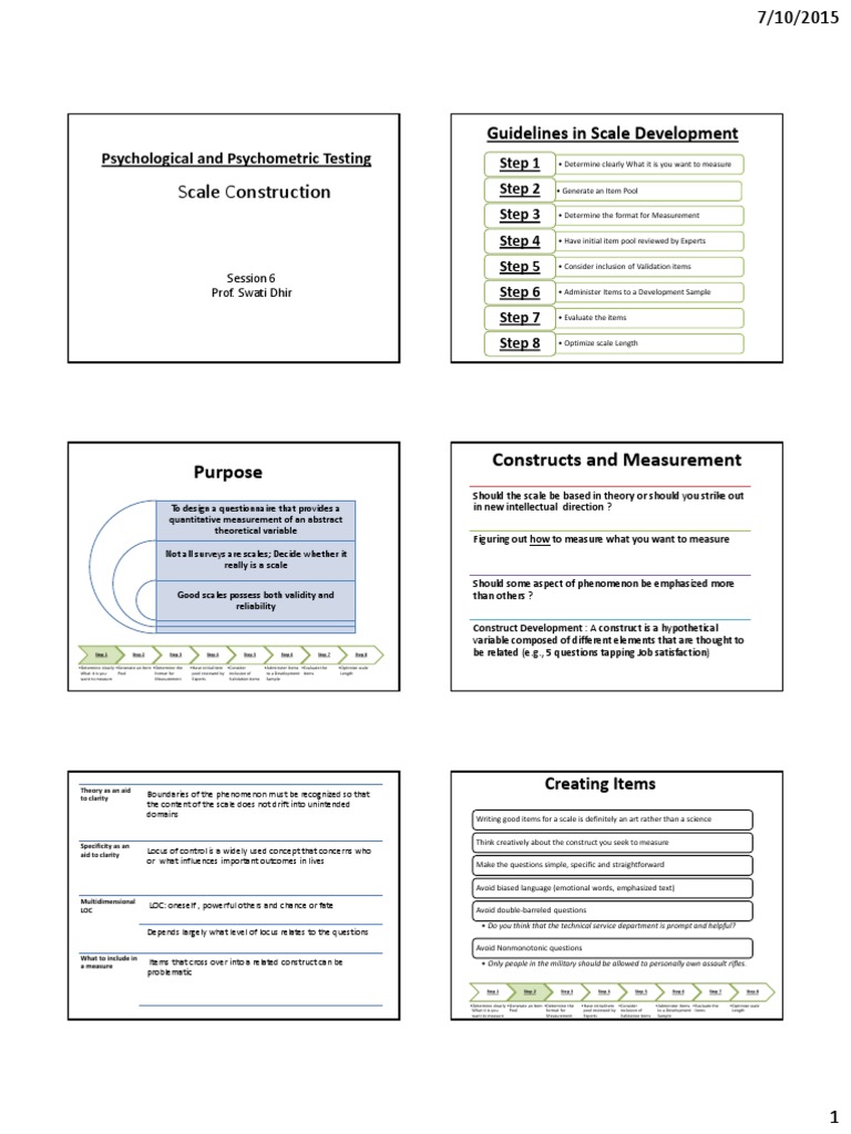 Steps in Scale ConstructionTechniques and Guidelines Factor Analysis