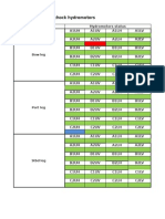 Rack and chock hydromotor status report