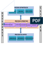 Mapa de Proceso - Mejora