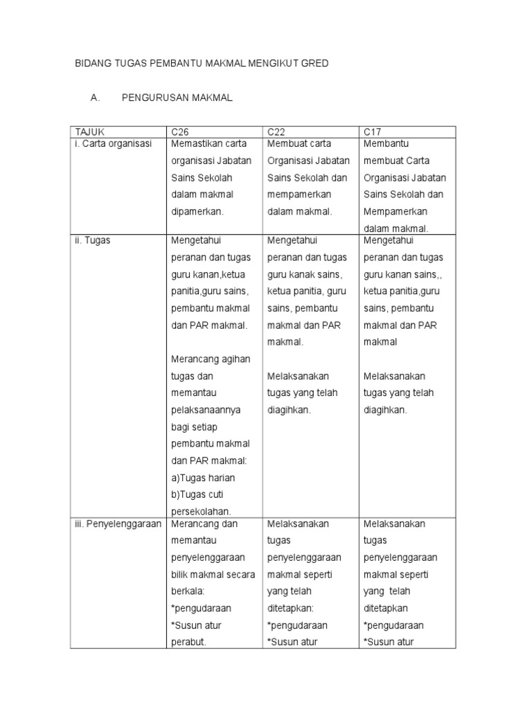 Senarai Tugas Pembantu Makmal Doc