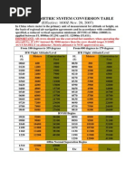 RVSM&Chinese Metric System Conversation Table