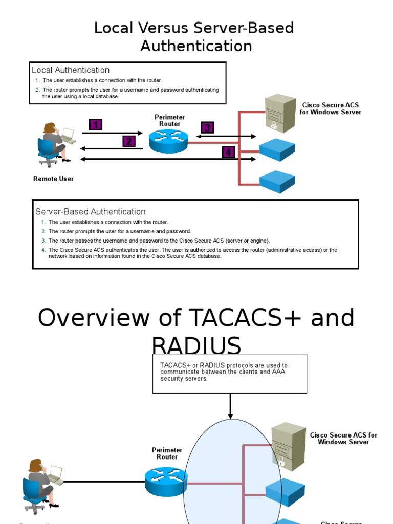 Ccna Security Section 3b | PDF | Radius | Router (Computing)
