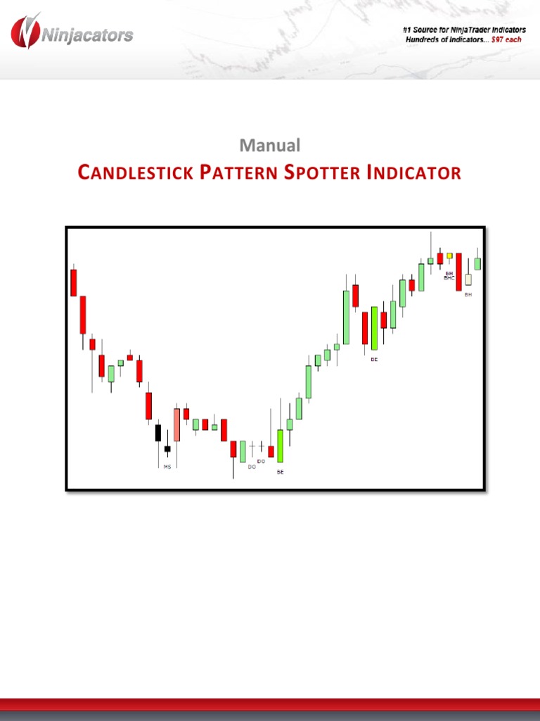 Ninjacators CandlestickPatternSpotter Manual PDF Market Trend Damages