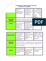 Arbol de Problema y Objetivos Del Proyecto de Escuela de Padres