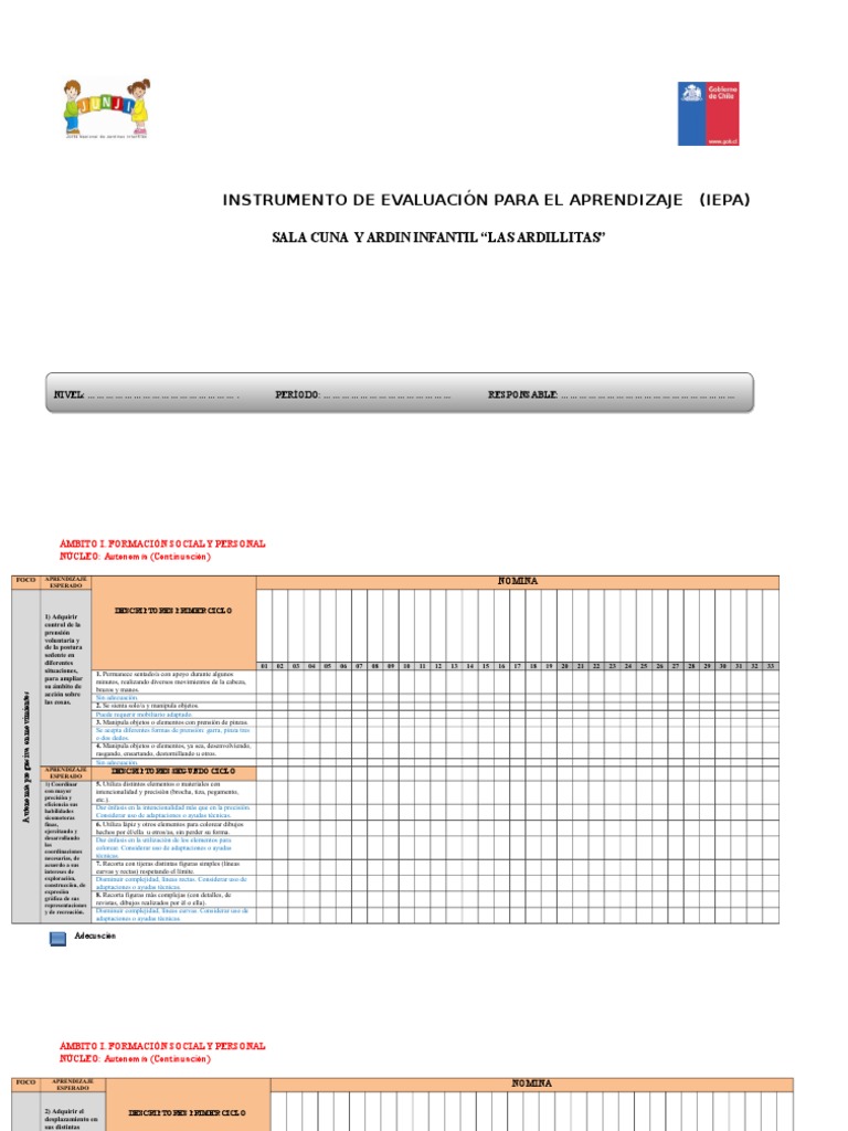 Formato Iepa 2015 | PDF | Lenguaje de señas | Comunicación