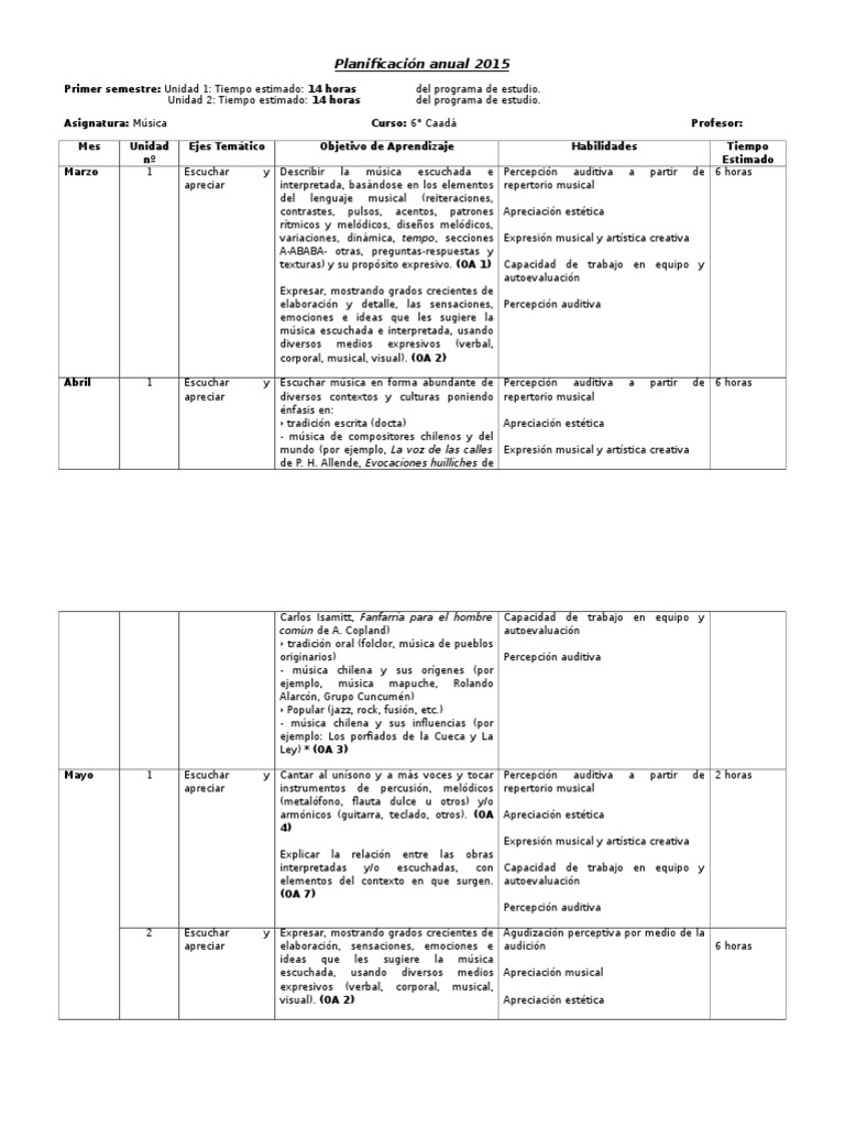 Planificación Anual Música Primaria 2015 | PDF | Ritmo | Melodía