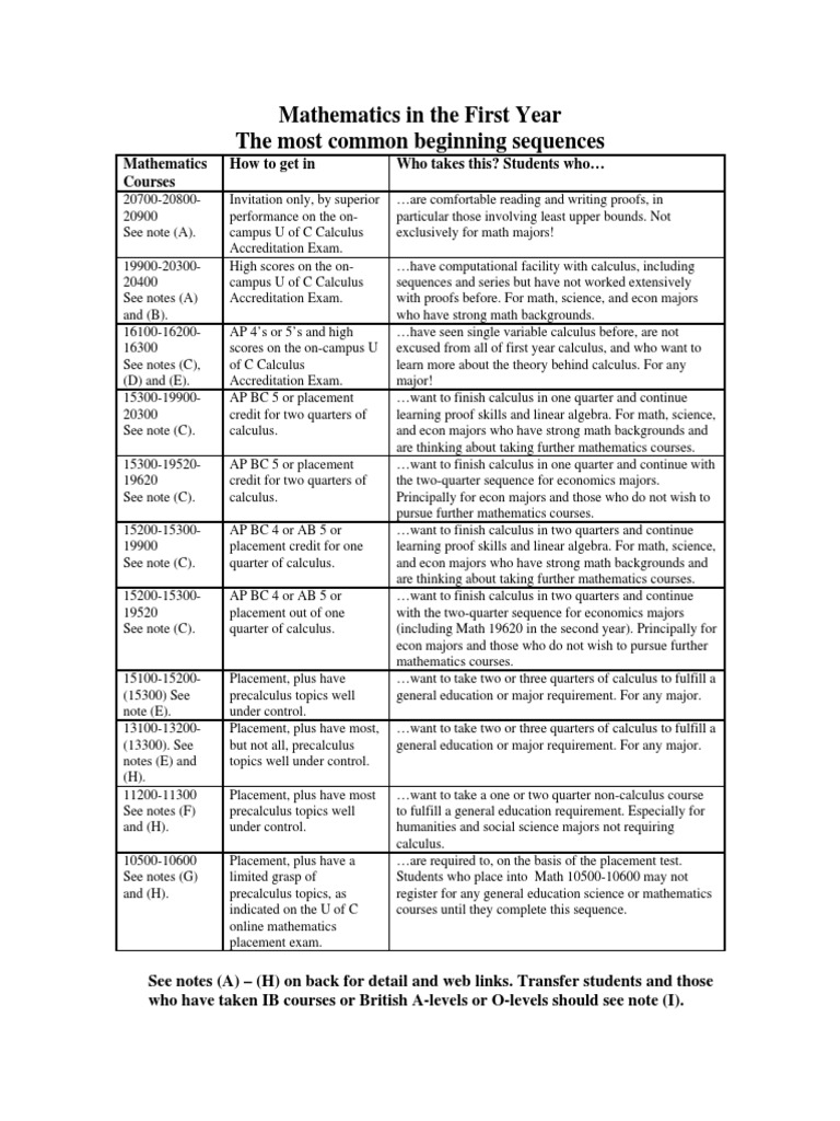 UChicago First-Year Math Course Guide | PDF | Teaching Mathematics ...