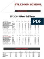 2012-13 Stats All Pages