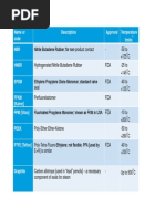 Nitrile Butadiene Rubber For Non: Name or Code Description Approval Temperature Limits NBR